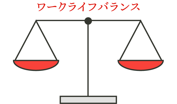 図:ワークライフバランスをあらわす天秤